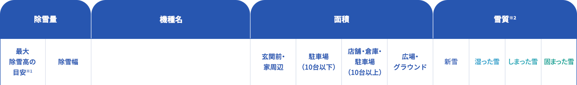 除雪機の選び方 早見表